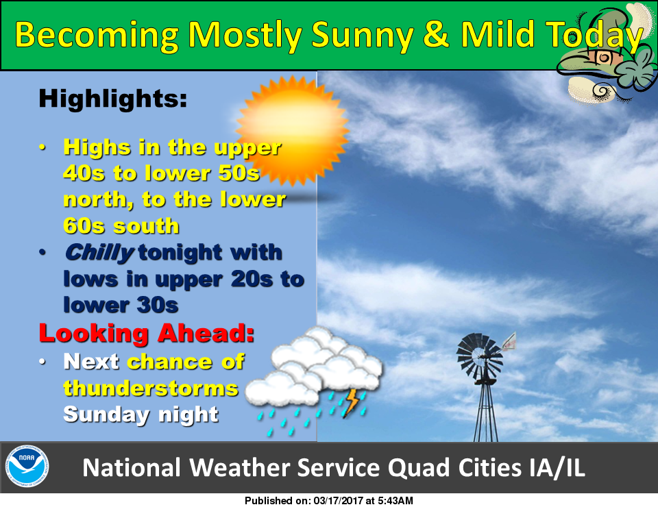 NWS: Weather summary